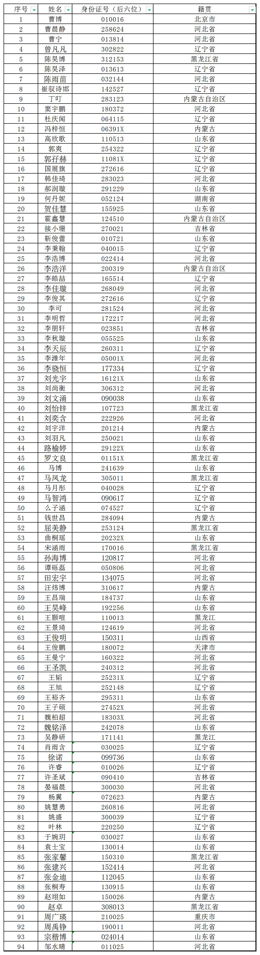 第三批合格人员名单（公众号）(3)_Sheet1